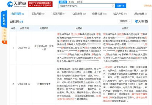 阿里云跨界布局医疗领域，经营范围新增二类医疗器械销售引关注