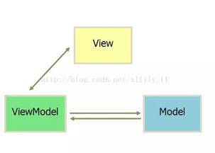 从JavaScript的演进到Vue的崛起 许昌鲤鱼电脑软件培训的软件开发学习之路